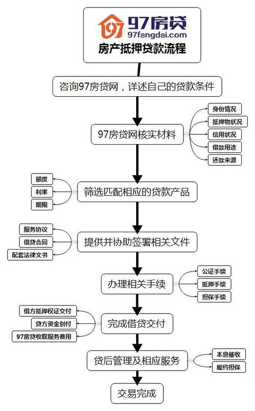 惠州银行房产抵押贷款有哪些流程(惠州房屋抵押银行贷款)